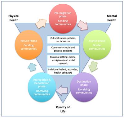 The next phases of the Migrante Project: Study protocol to expand an observatory of migrant health on the Mexico—U.S. border